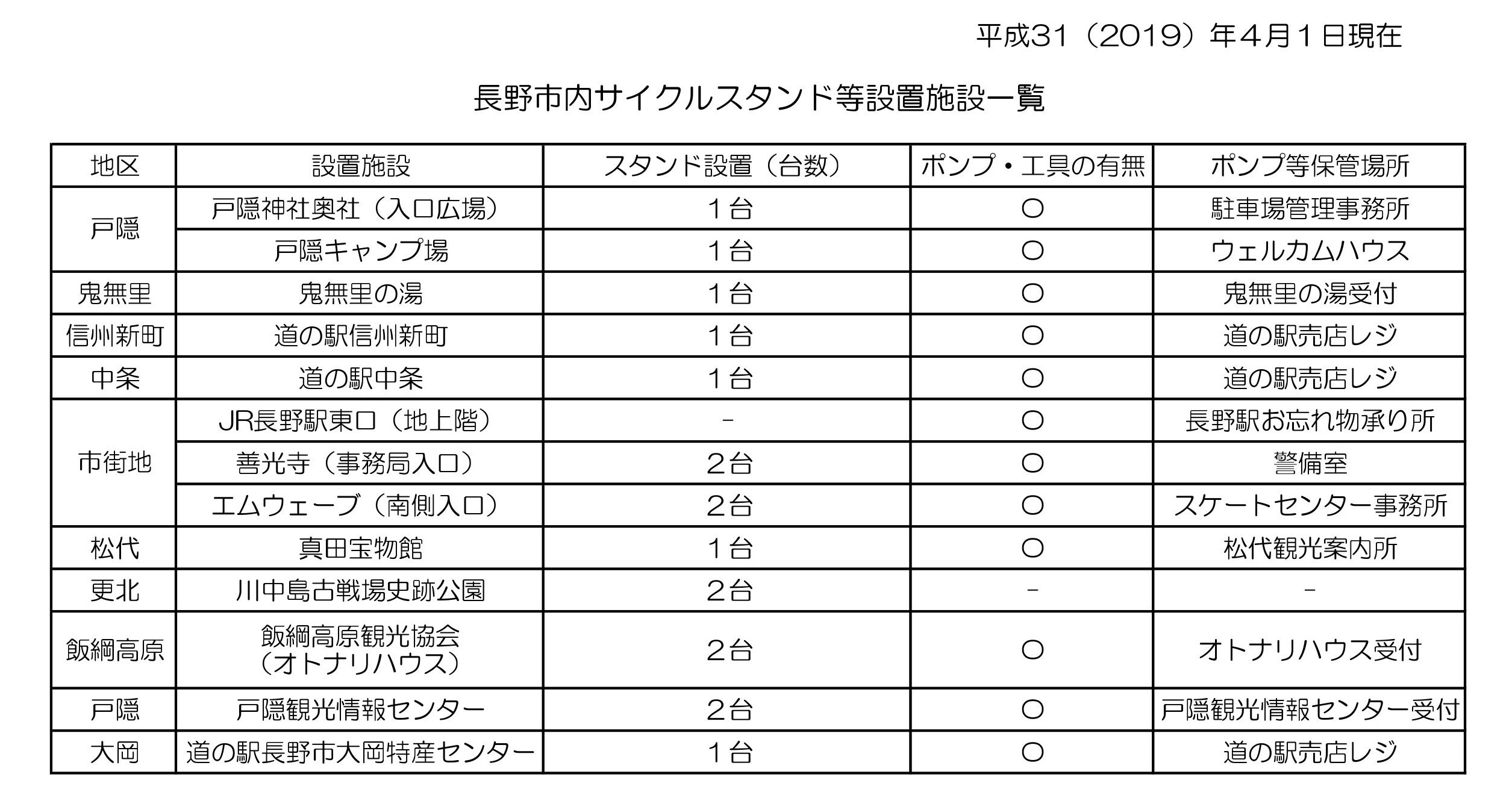 資料